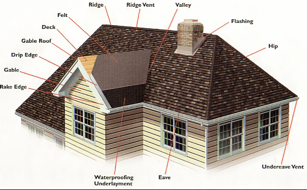Roofing glossary